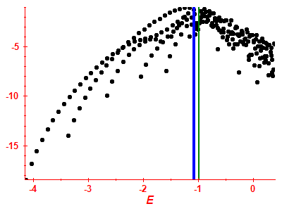 Strength function log